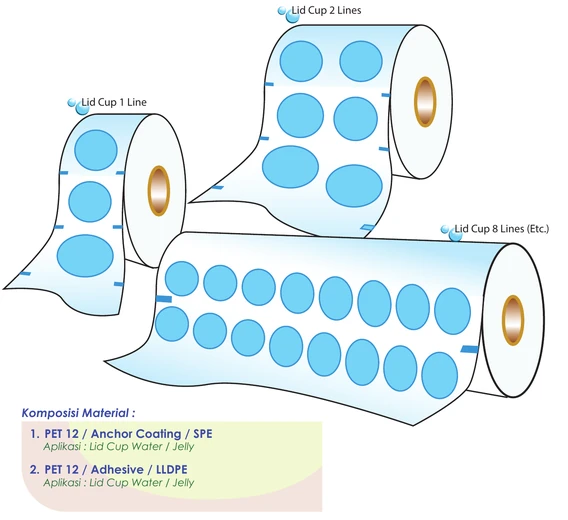 Cuplikan diagram Lid Cup